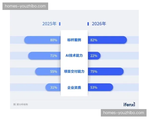 智能化推进步入深水区 业务逻辑与算法深度粘合