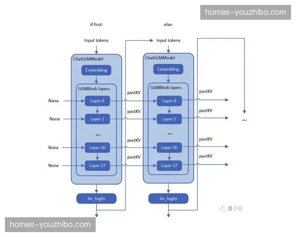 新型封装格式在分发侧应用 提升多平台加载兼容性